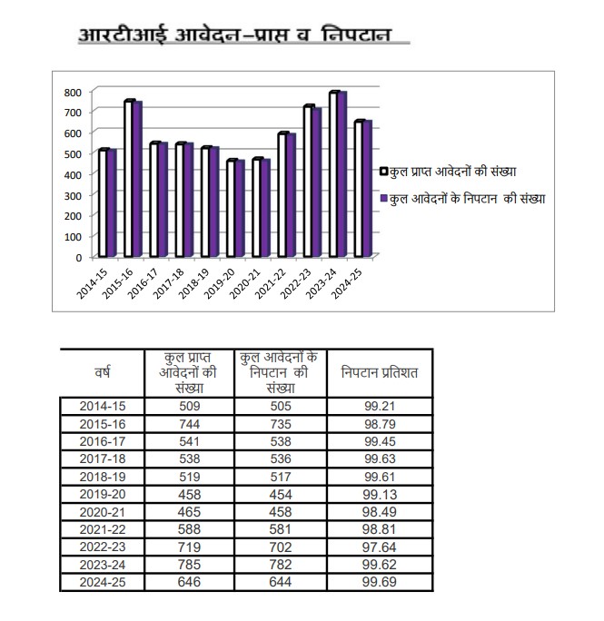 RTI Applications - Graph